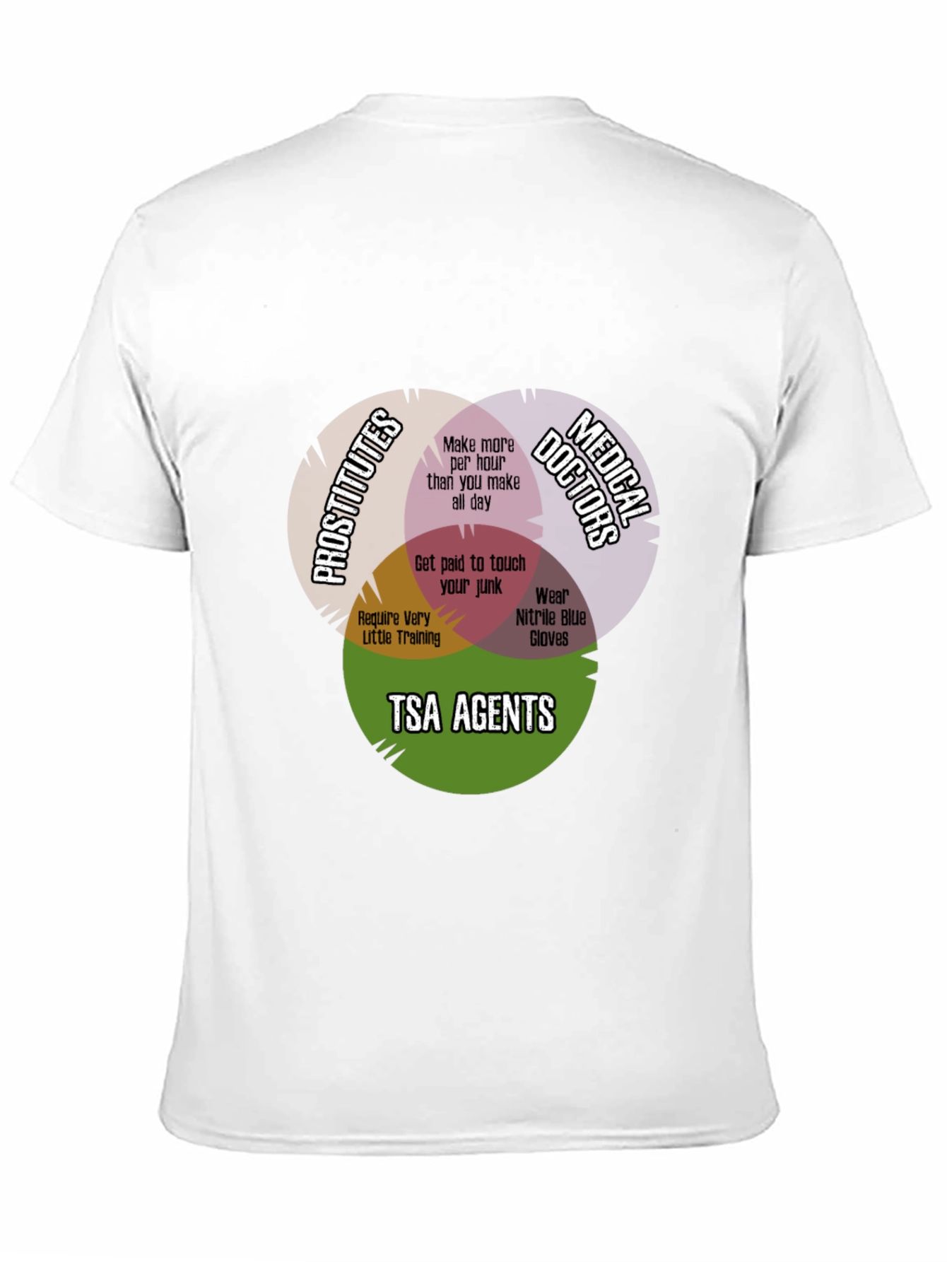 Black Funny TSA Agent Venn Diagram T-Shirt view 11
