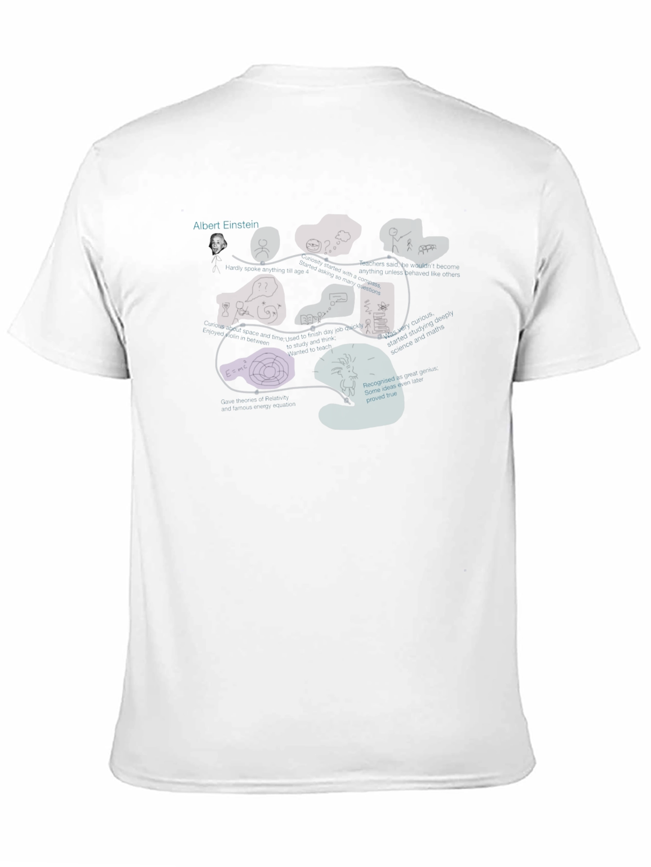 Black Einstein Evolution Black T-Shirt view 11