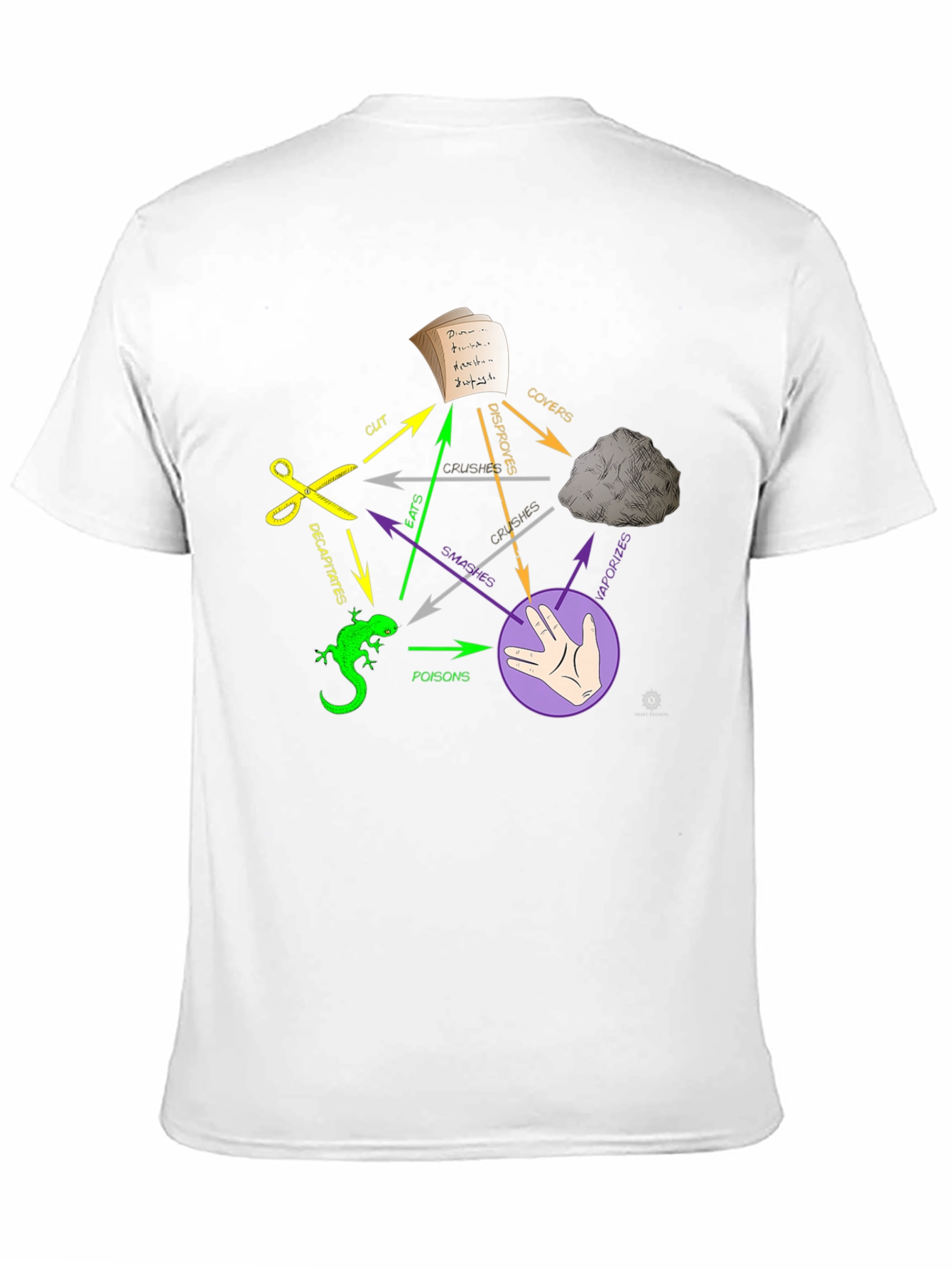 Black Rock Paper Scissors Lizard Spock T-Shirt view 11