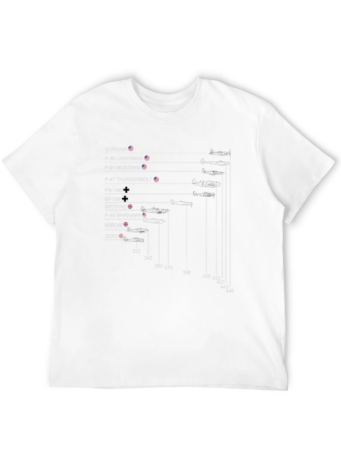 Black Vintage Warplanes T-Shirt: Aviation History Graphic Tee view 12