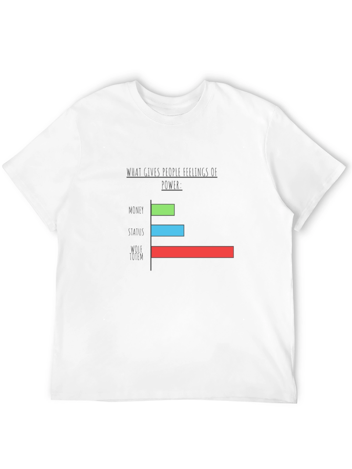 Black Wolf Totem Power Graph T-Shirt view 12