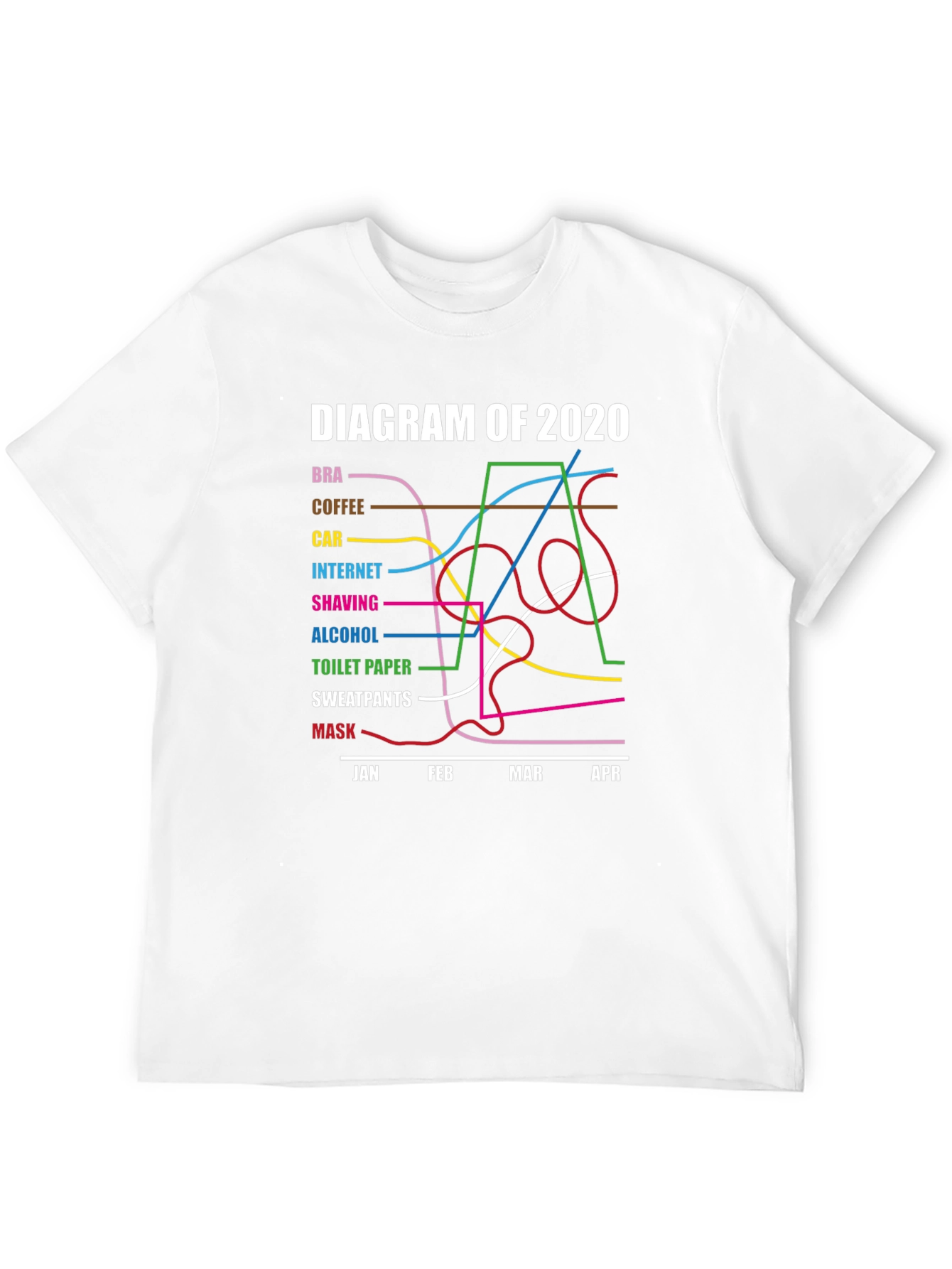 Black Diagram of 2020 Pandemic Humor T-Shirt view 12