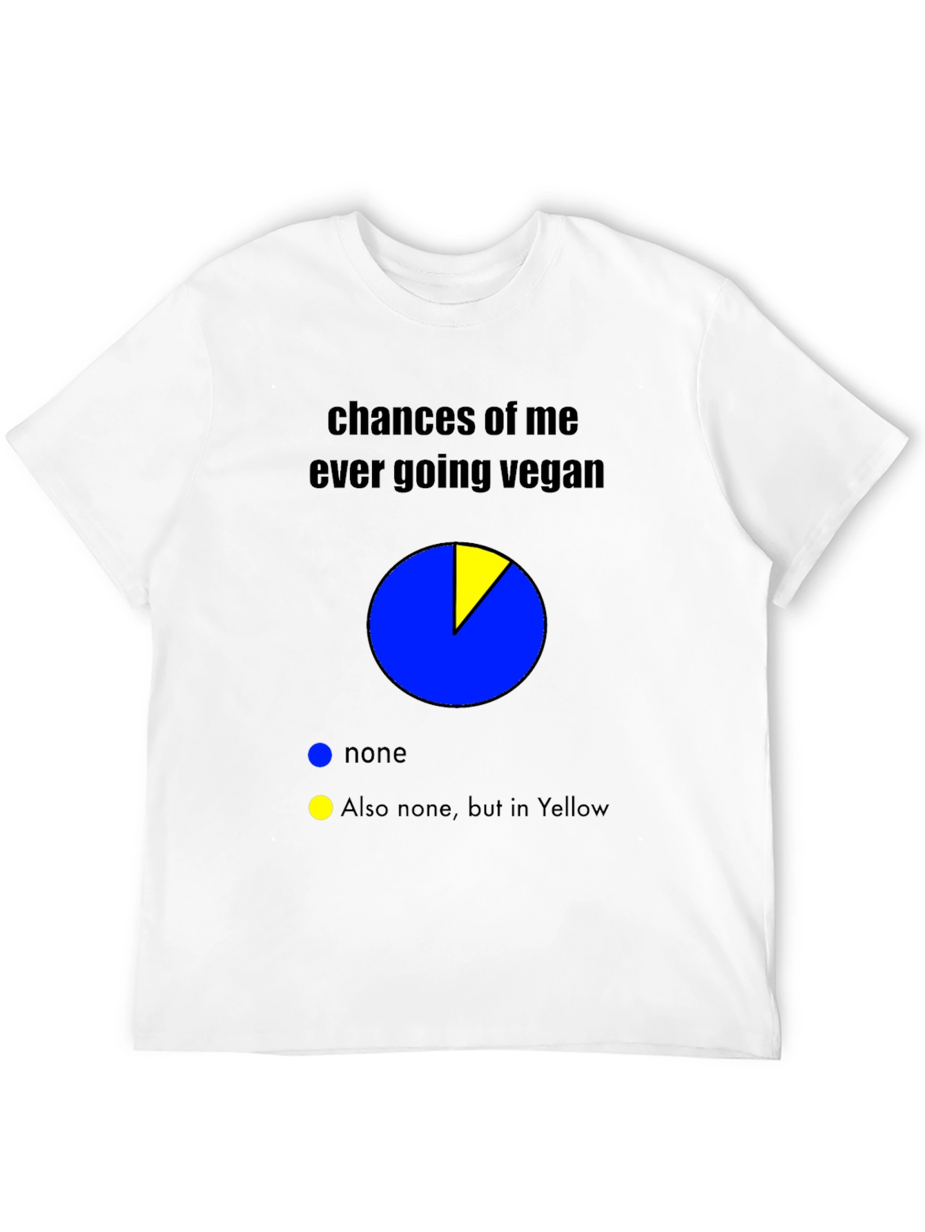 Black Vegan Humor T-Shirt - Chances of Going Vegan Pie Chart view 12