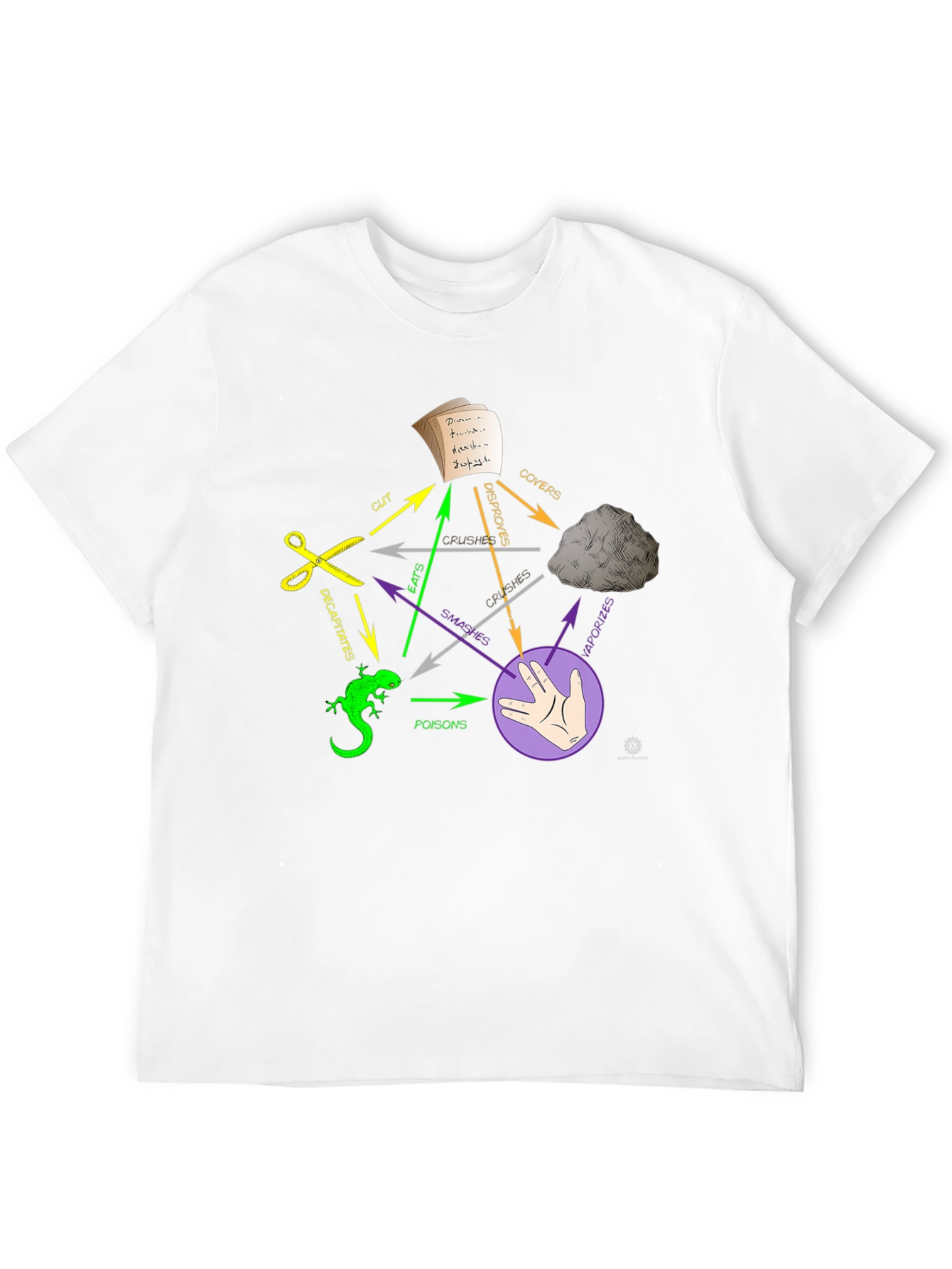 Black Rock Paper Scissors Lizard Spock T-Shirt view 12