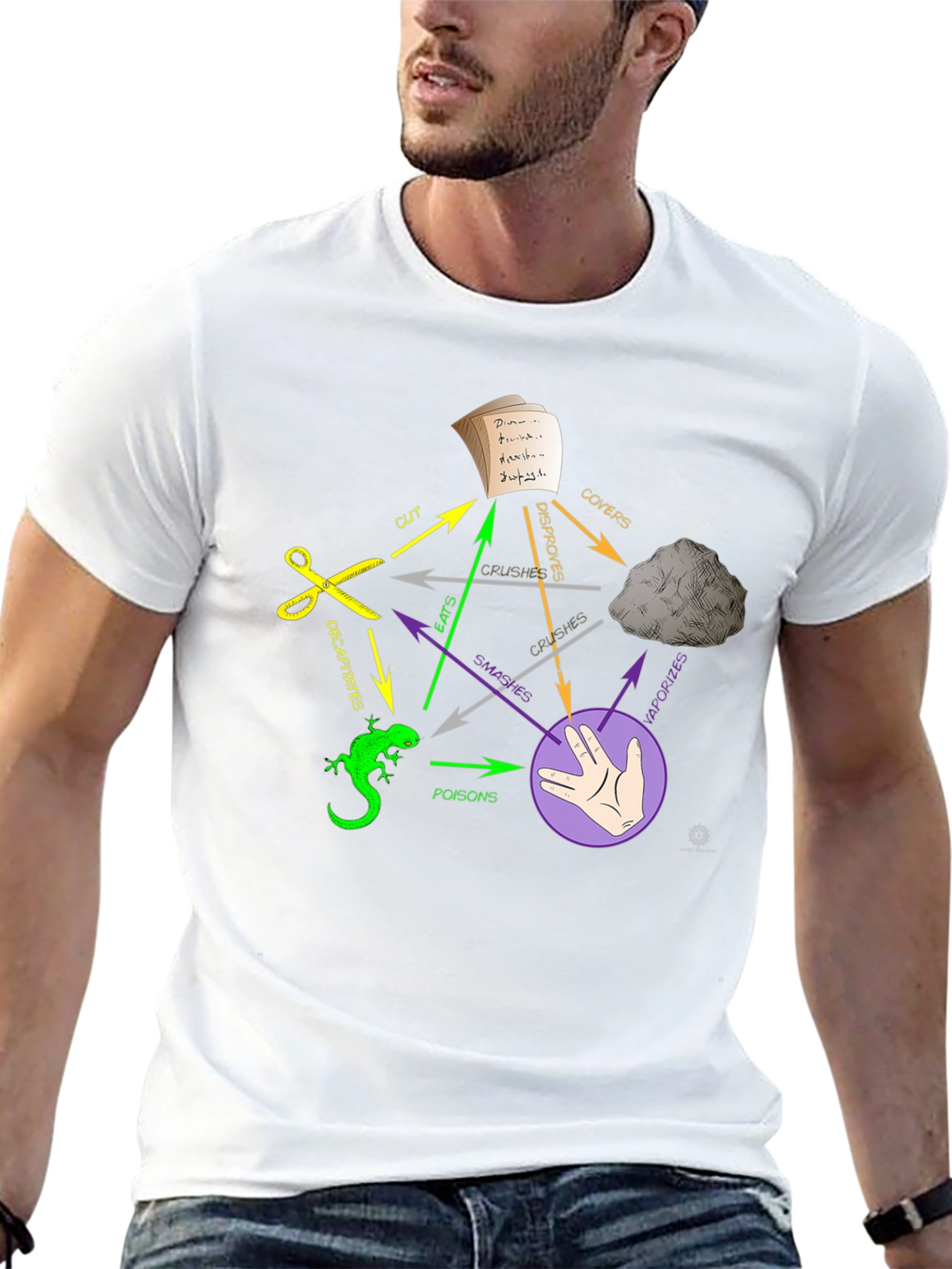 Black Rock Paper Scissors Lizard Spock T-Shirt view 13