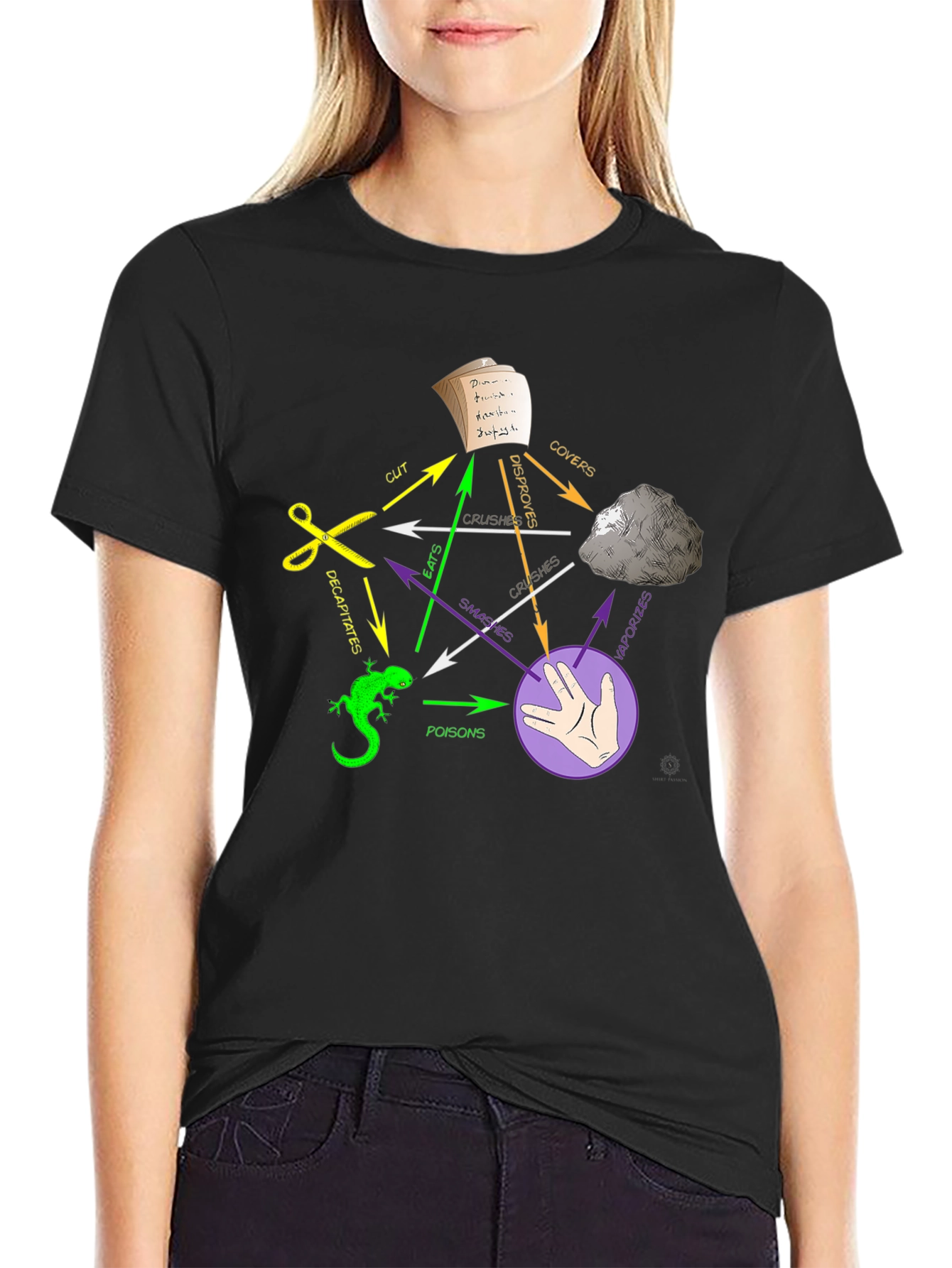 Black Rock Paper Scissors Lizard Spock T-Shirt view 2