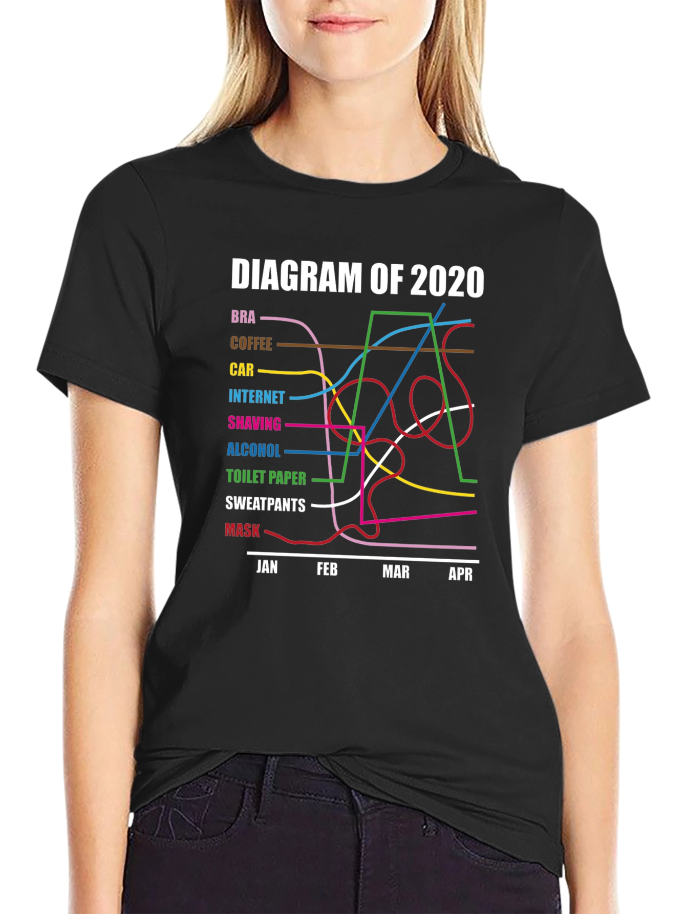 Black Diagram of 2020 Pandemic Humor T-Shirt view 2