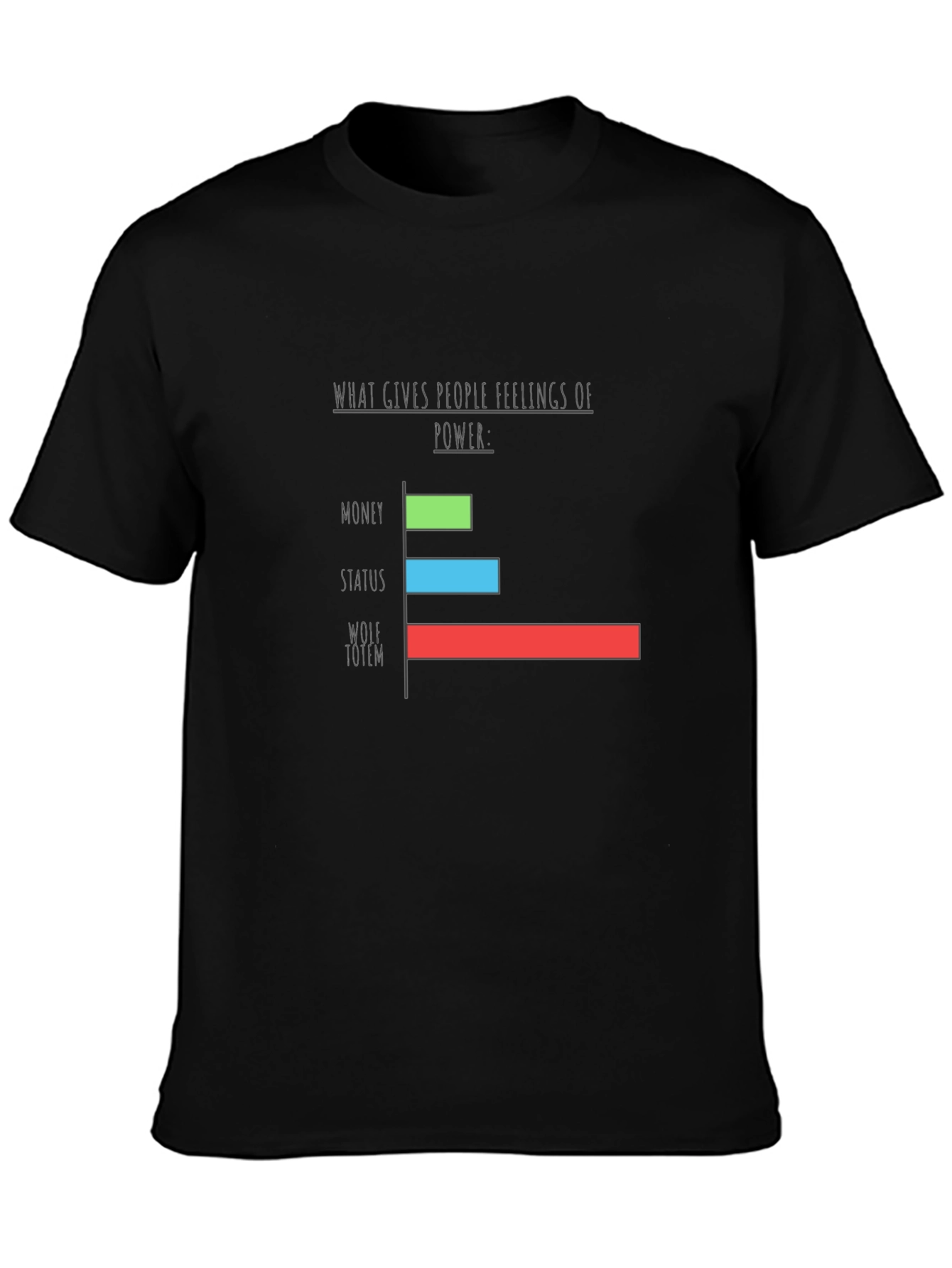 Black Wolf Totem Power Graph T-Shirt view 3