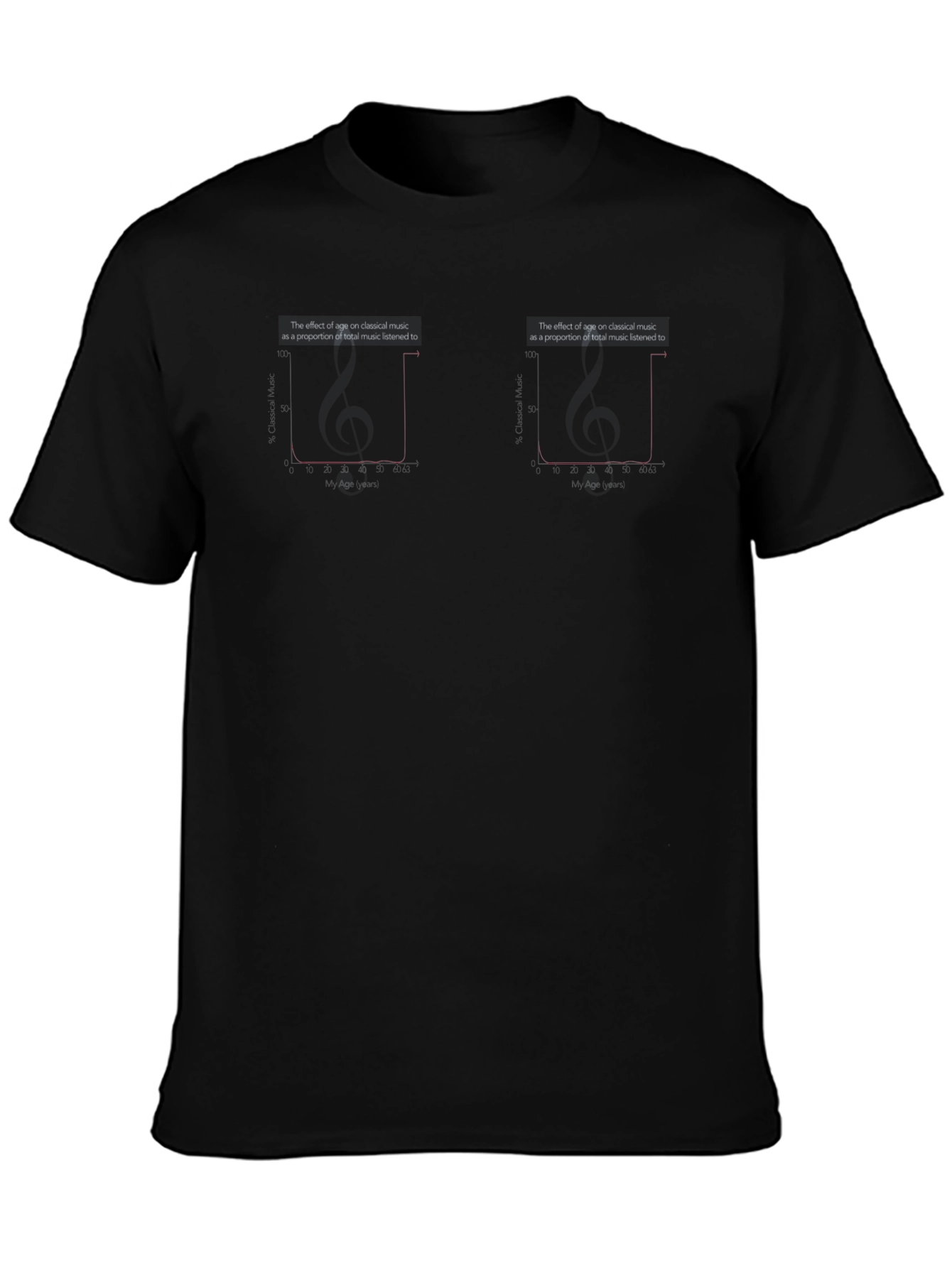 Classical Music Age Graph T-Shirt - 3