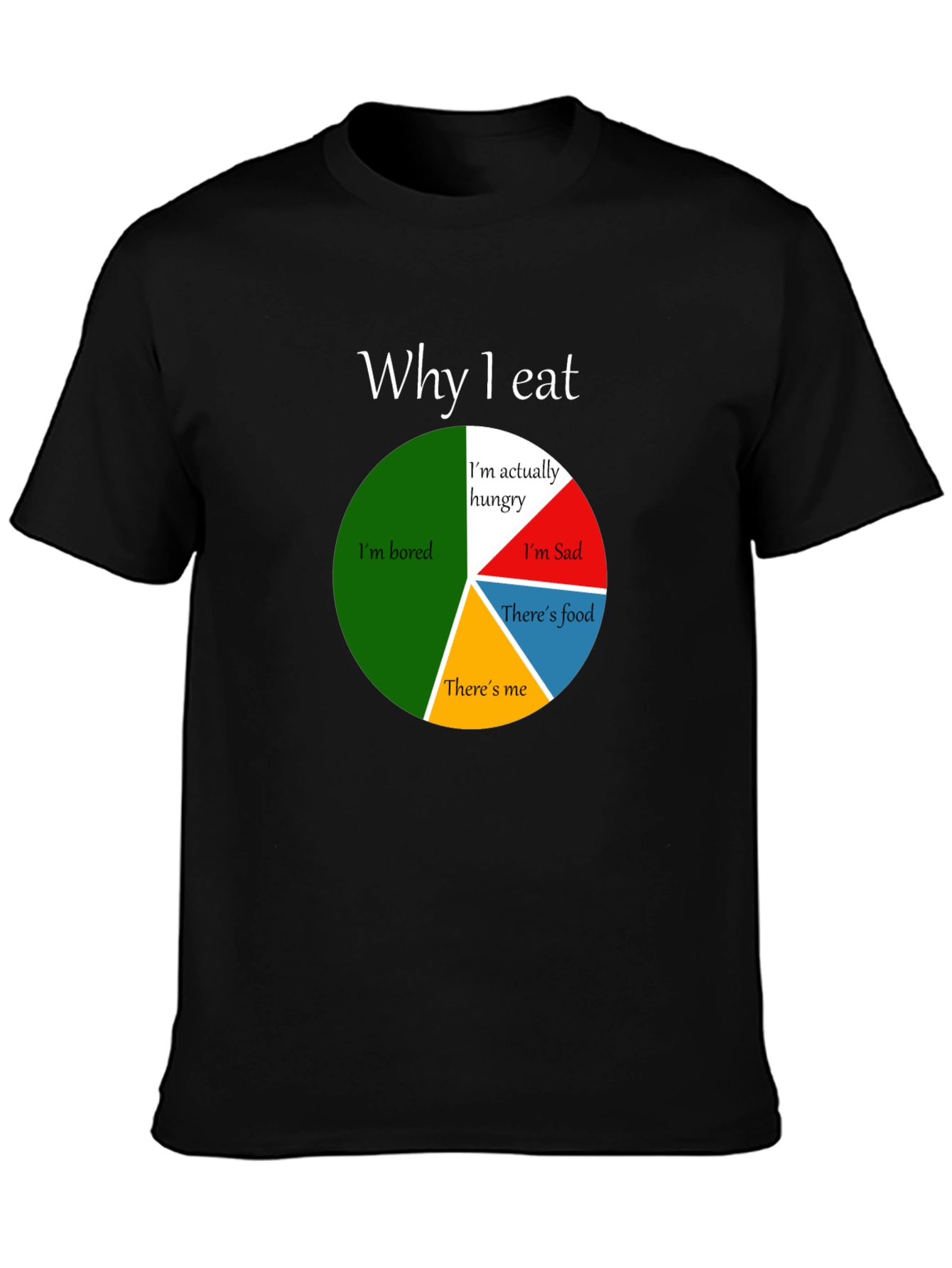 Black Funny Why I Eat Pie Chart T-Shirt view 3