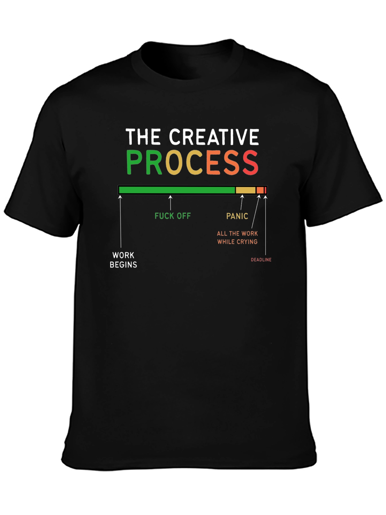 Black Creative Process Graphic T-Shirt - Funny Design view 3