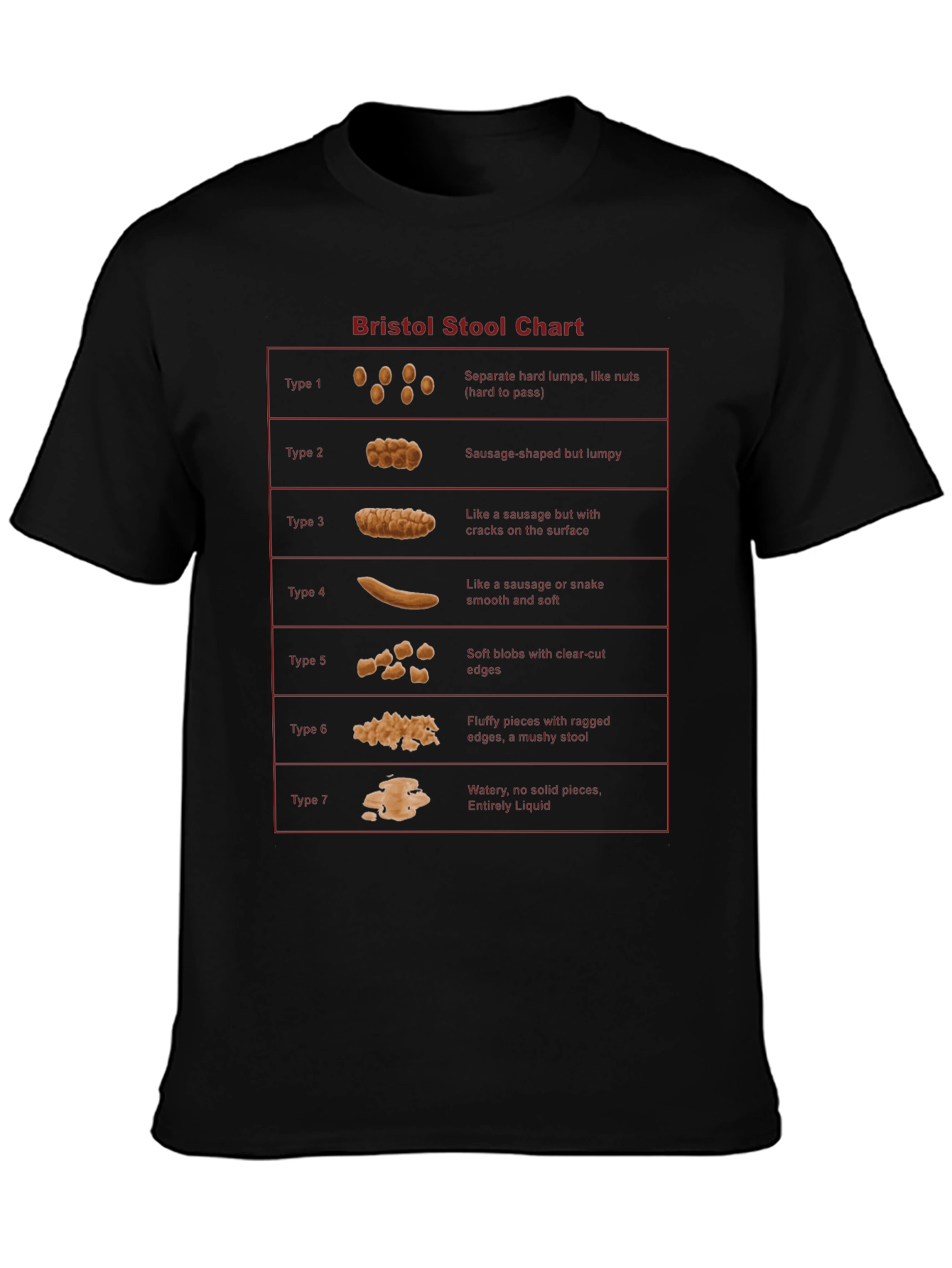 Black Bristol Stool Chart T-Shirt - Funny Medical Humor Tee view 3