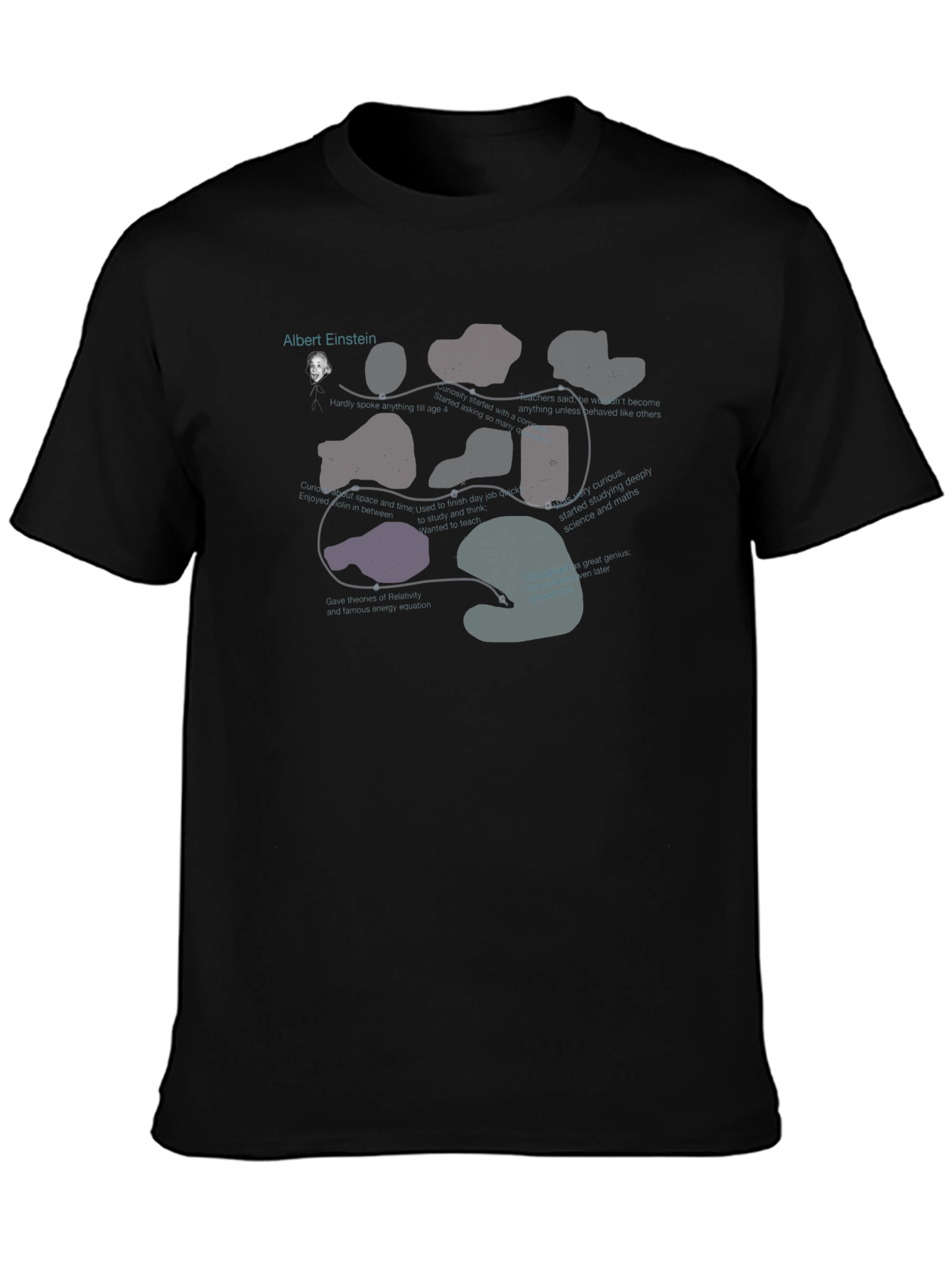 Black Einstein Evolution Black T-Shirt view 3