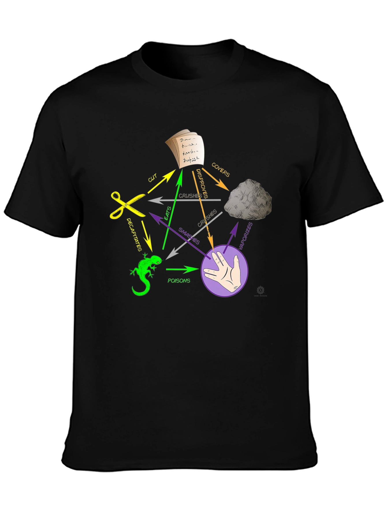 Black Rock Paper Scissors Lizard Spock T-Shirt view 3