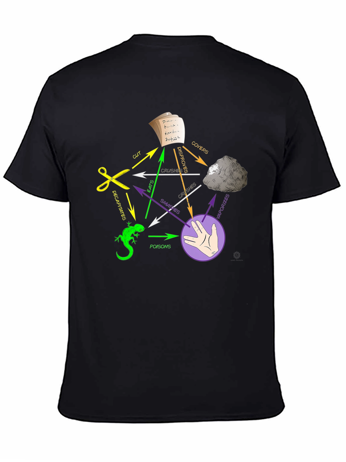 Black Rock Paper Scissors Lizard Spock T-Shirt view 4