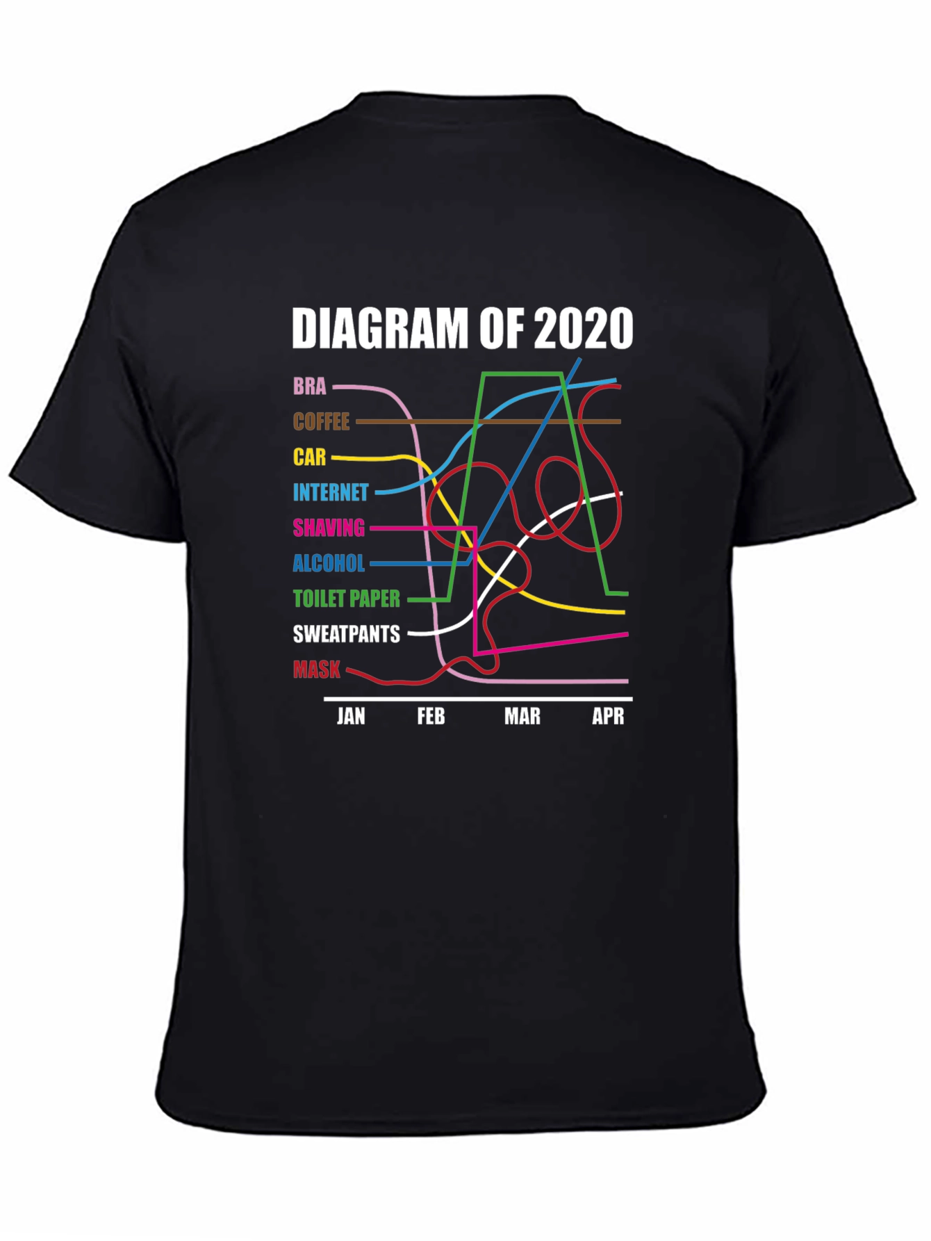 Black Diagram of 2020 Pandemic Humor T-Shirt view 4