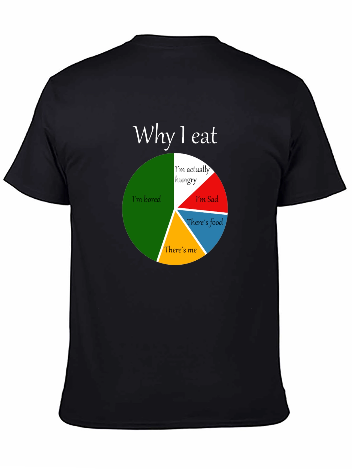 Black Funny Why I Eat Pie Chart T-Shirt view 4