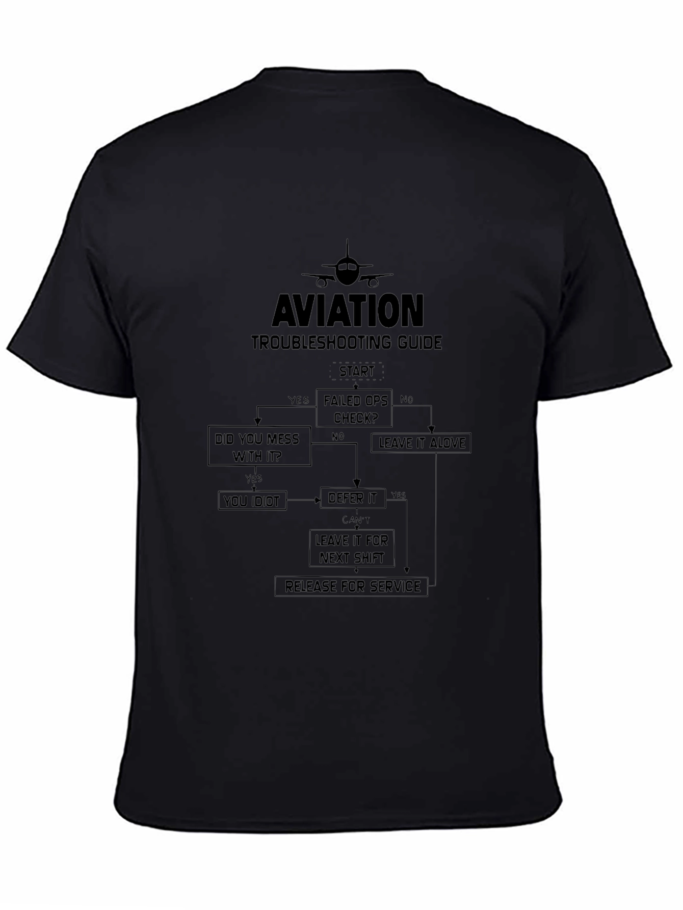 Black Aviation Troubleshooting Guide Black T-Shirt view 4