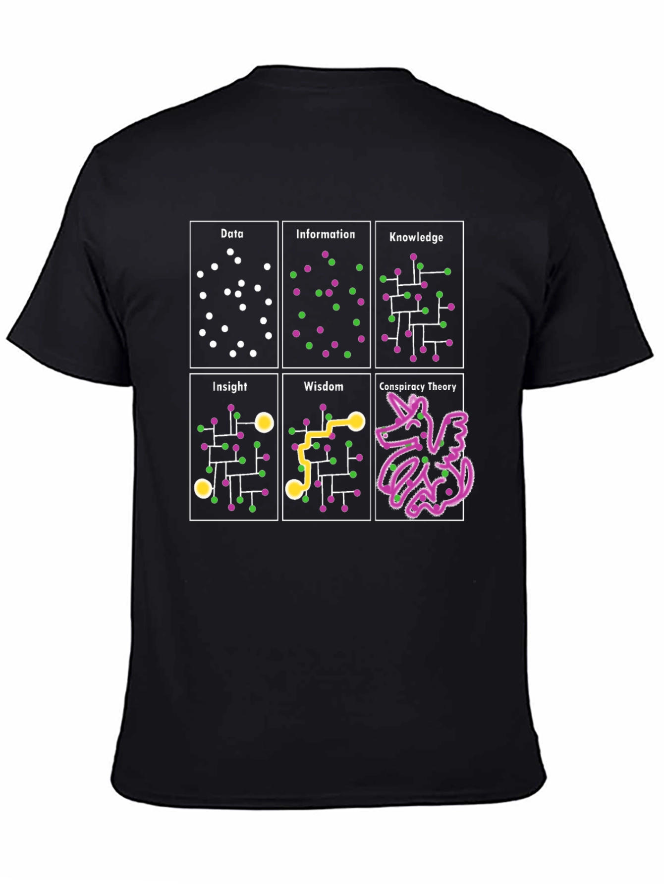 Black Data to Conspiracy Theory T-Shirt view 4