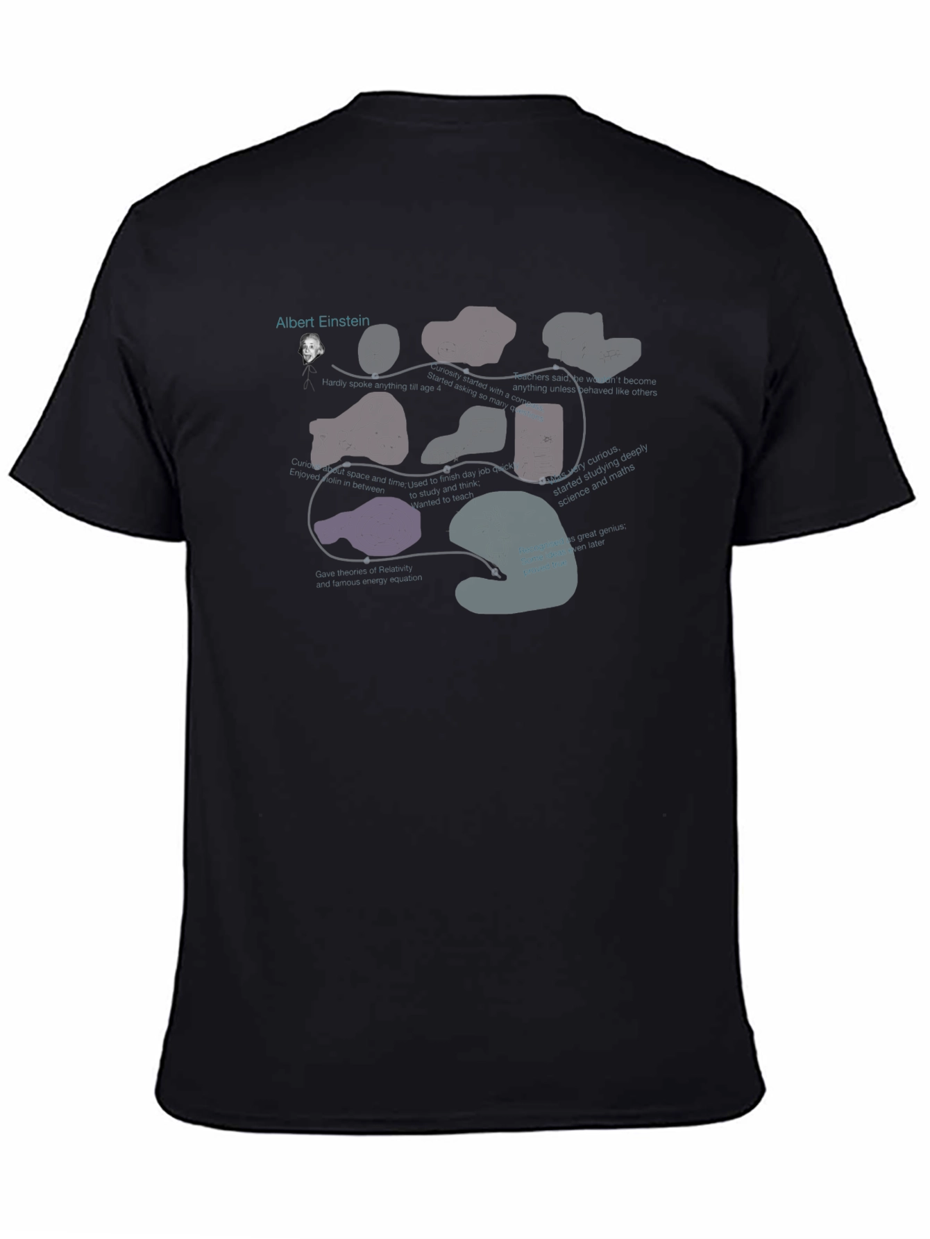 Black Einstein Evolution Black T-Shirt view 4