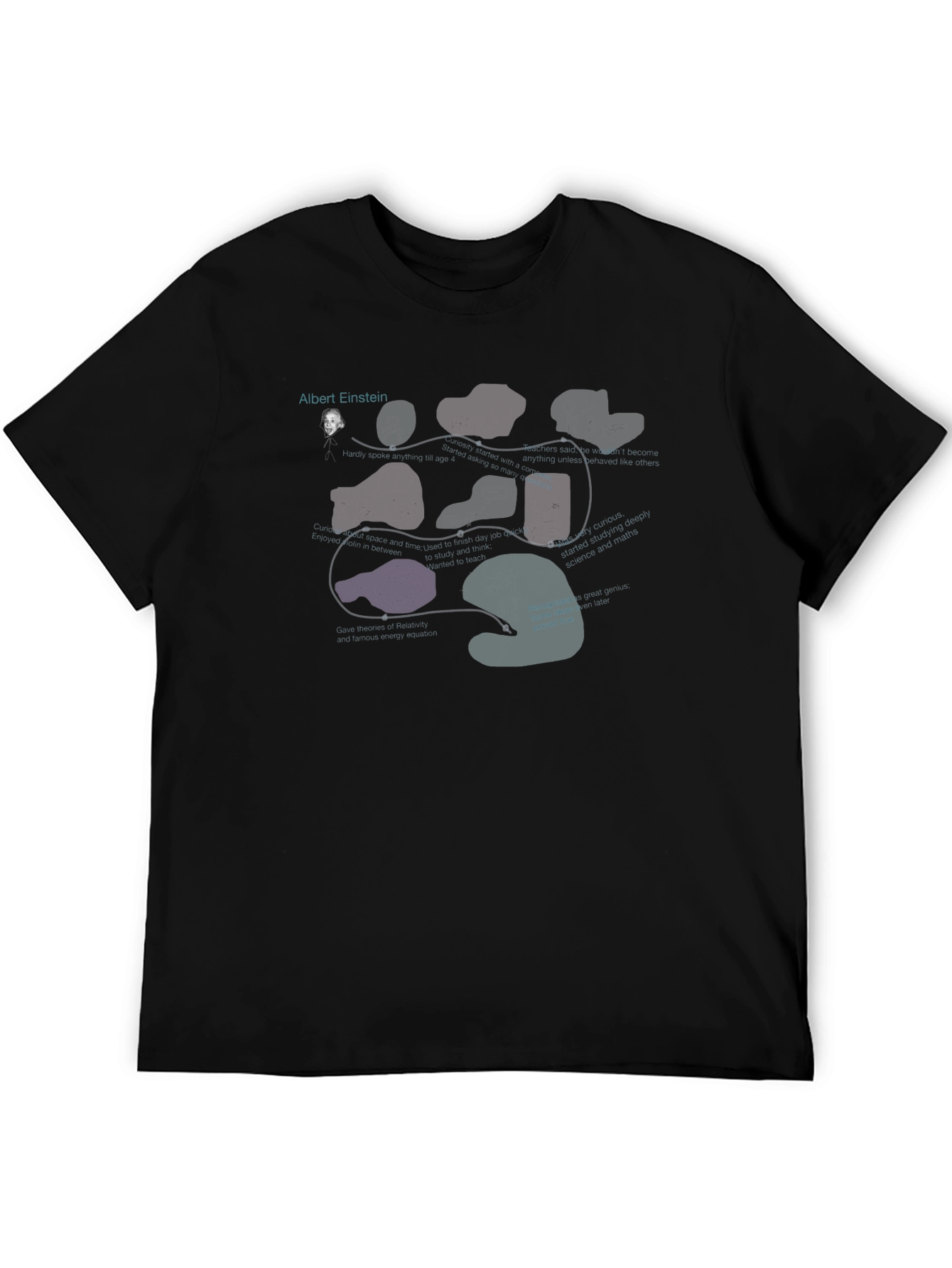 Black Einstein Evolution Black T-Shirt view 5