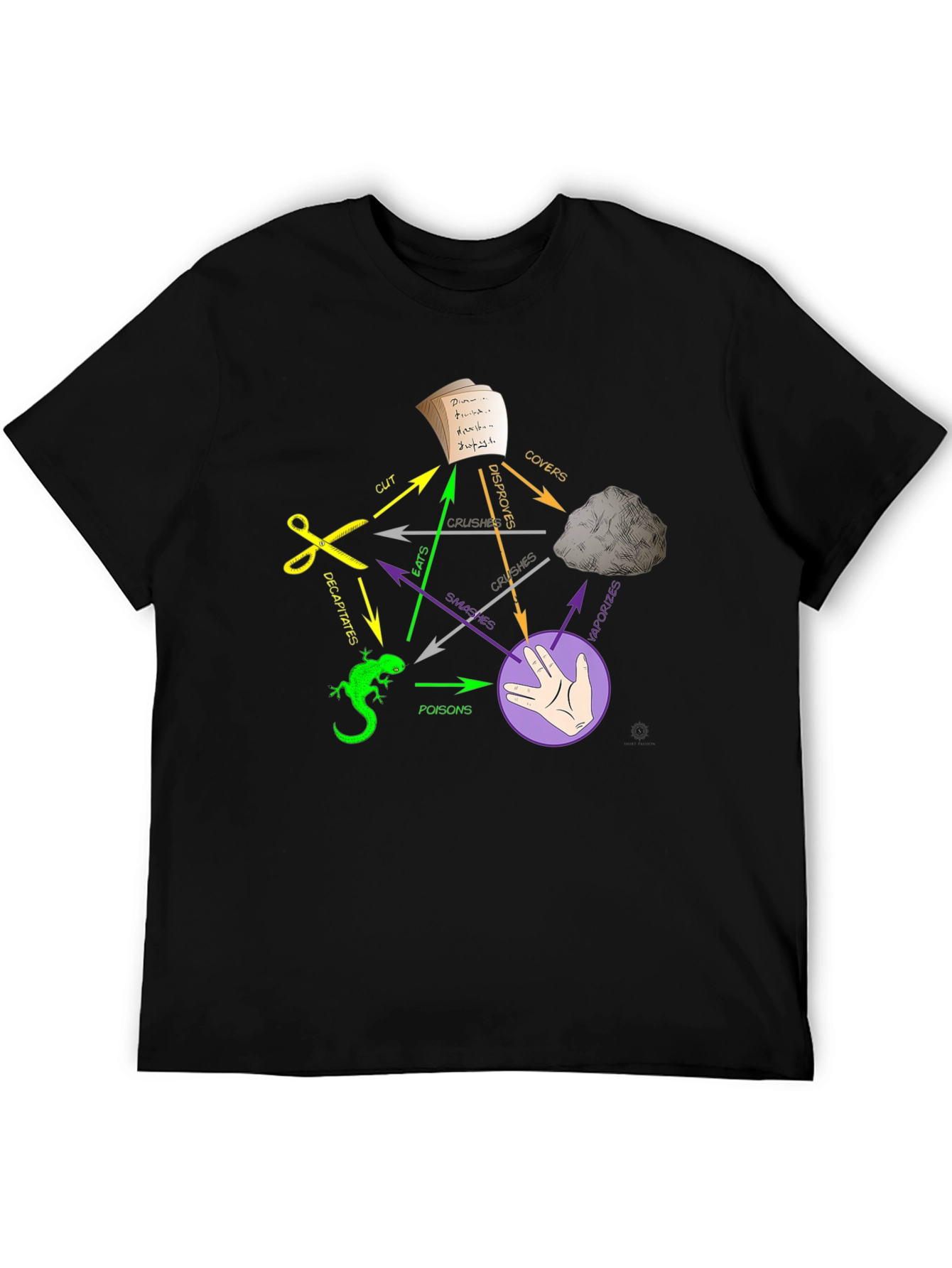Black Rock Paper Scissors Lizard Spock T-Shirt view 5