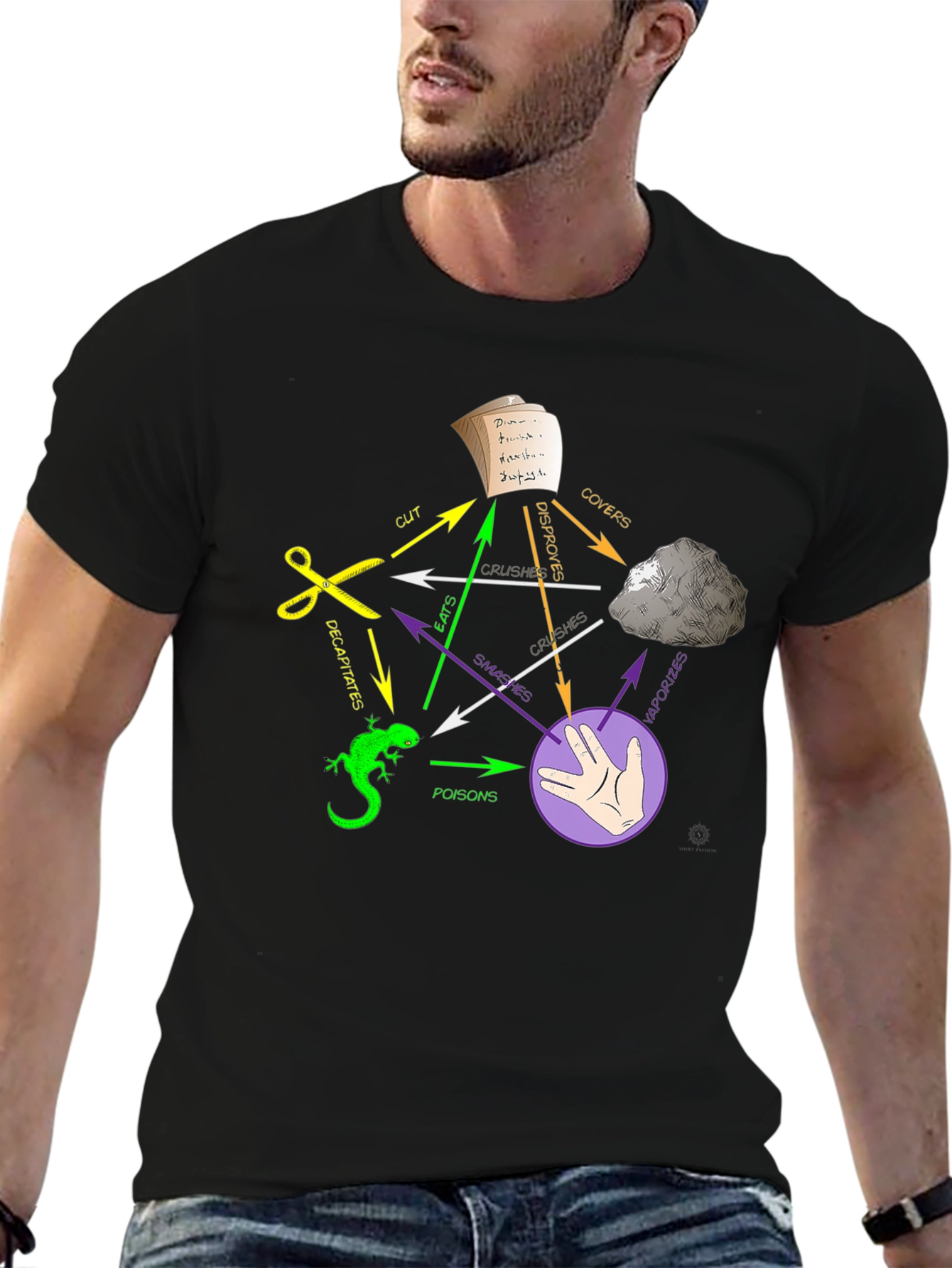 Black Rock Paper Scissors Lizard Spock T-Shirt view 6