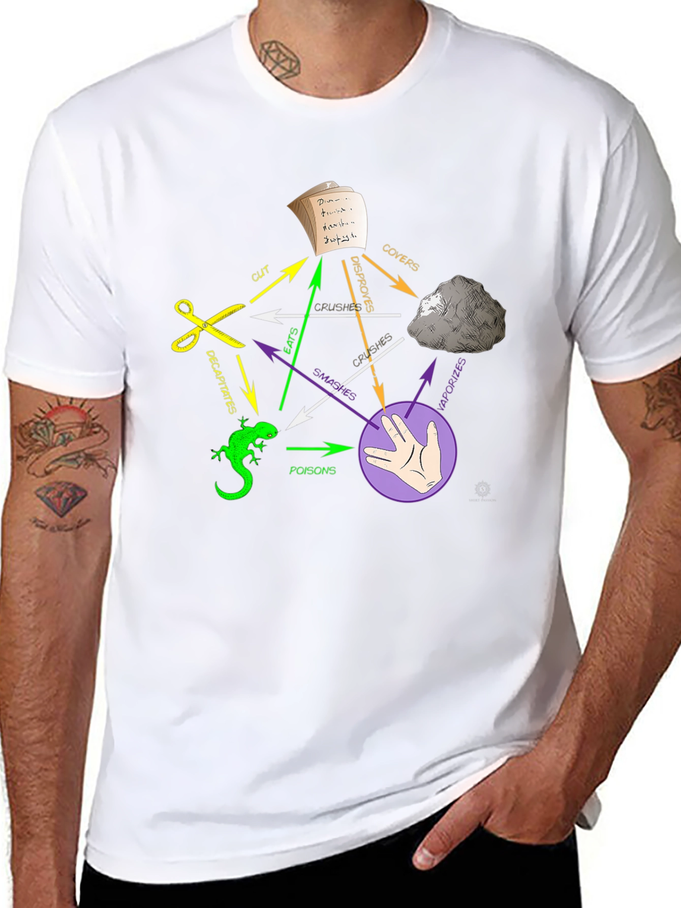 Black Rock Paper Scissors Lizard Spock T-Shirt view 8